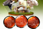 Land with title for sell across Nigeria.